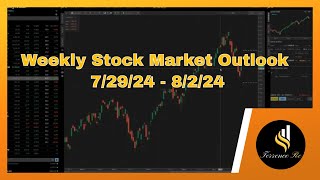 Weekly Stock Market Outlook 7/29/24 - 8/2/24
