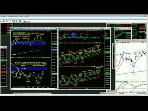August 22nd Tiger Technicians Hour with Basil Chapman