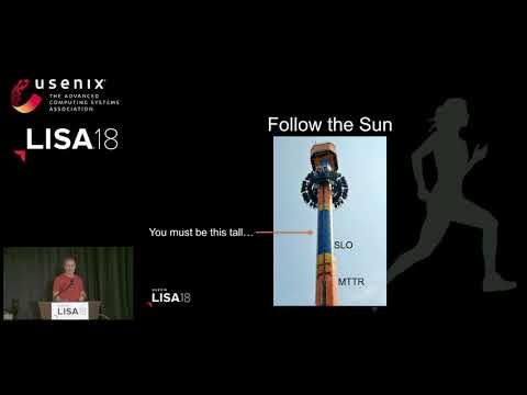LISA18 - Familiar Smells I’ve Detected in Your Systems Engineering Organization and How to Fix Them