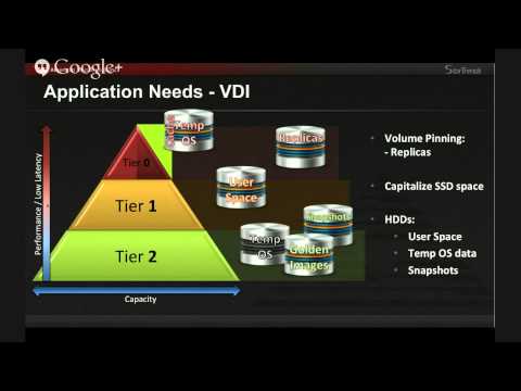 Learn the Benefits of Flash Storage for VDI Environments!