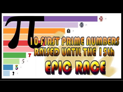 10 First Prime Numbers raised to the 15th | Epic Number Race