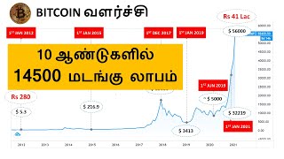 WHY BITCOIN VALUE IS RISING? Explained in Tamil