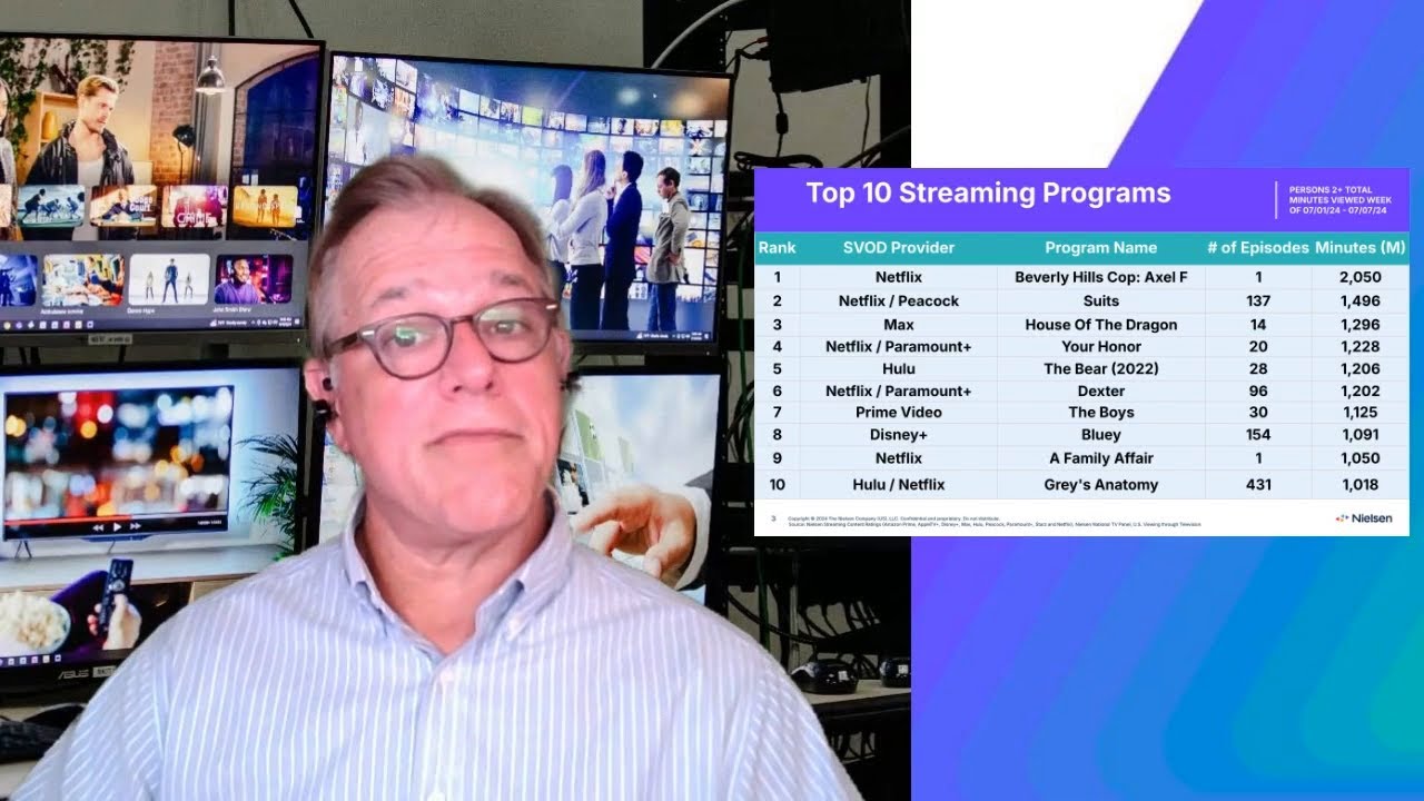 Nielsen | Top Ten Streaming List