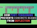How Does Post Tensioning Prevent Concrete Beams From Deflection
