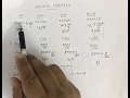 Trinity Academy Easy Maths Part 1
