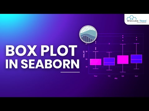 Learn Seaborn Box Plot Method in Python Complete Guide - Mind Luster