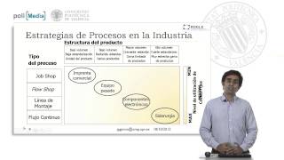Clasificación de Procesos Productivos
