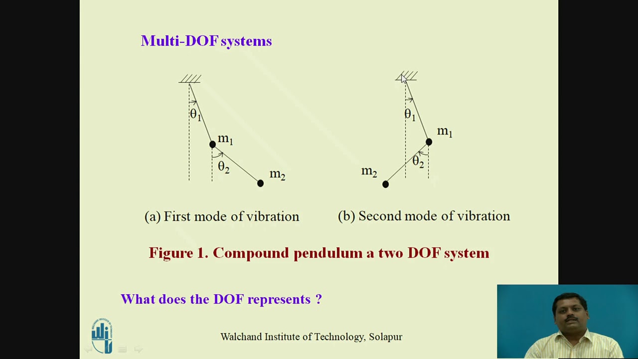 Theory of Vibrations