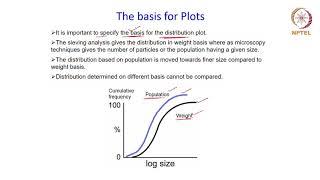 Particle size distribution