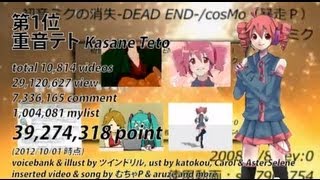 Cover art for Utau Medley