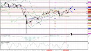 Weekly Forex forecast 15-19.04.2019: EUR/USD, GBP/USD, USD/JPY, AUD/USD, Gold