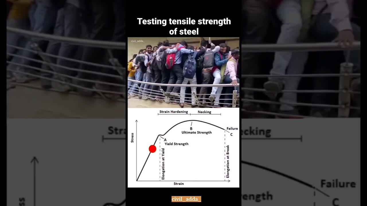 Testing of Tensile Strength of Steel #steel #shorts