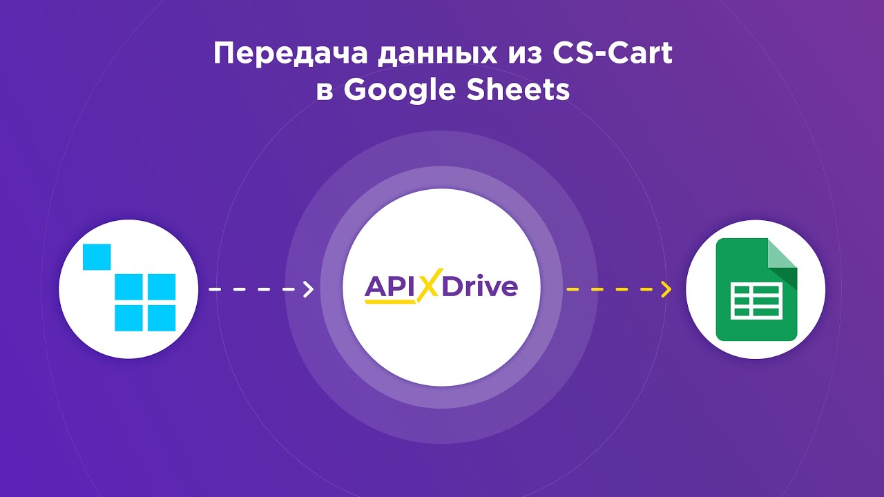 Как настроить выгрузку новых заказов из CS-Cart в Google Sheets?