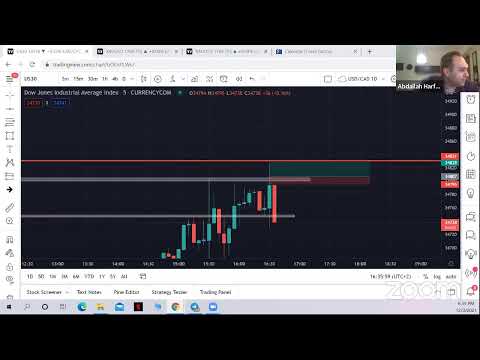 NFP Live Session - Forex Space Community - 03/12/2021