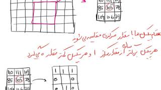 الگوی باینری محلی یا Local Binary Pattern (LBP)