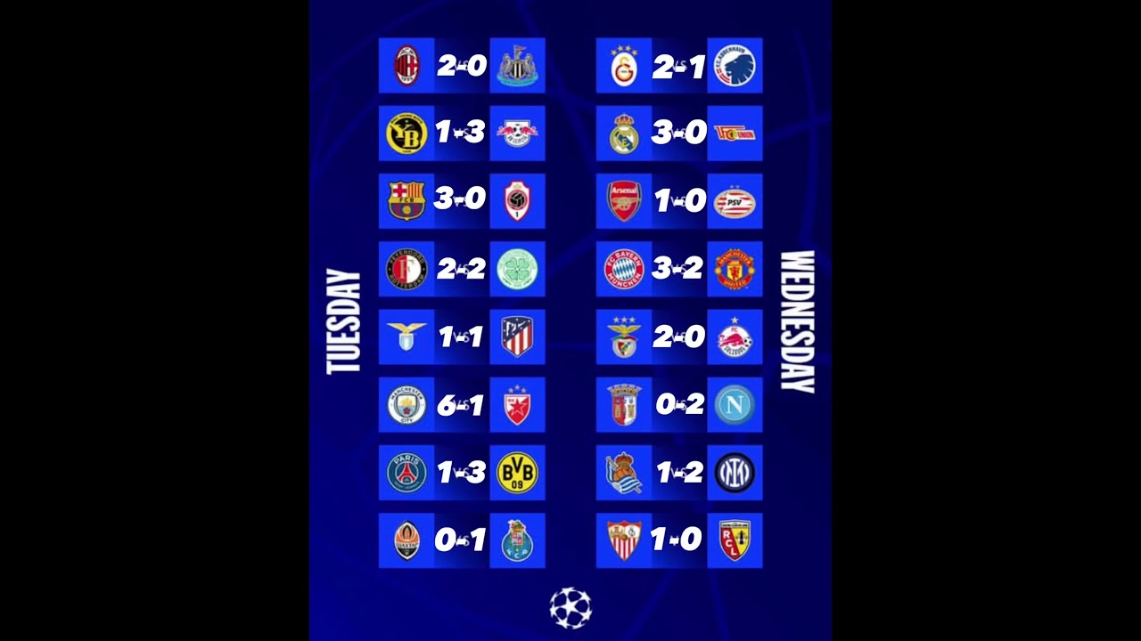Champions league correct score