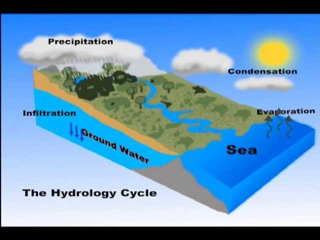 Understanding the Dangers of Over Abstraction of Groundwater Resources ...