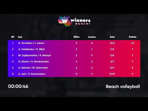 05:10 A. Yermakov / I. Ivanov - M. Zapliusvichka / R. Melnyk 24.08.2022 | Winners Beach Volleyball