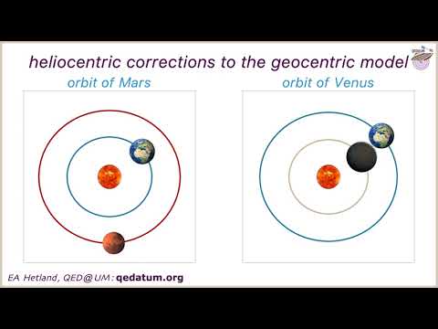 retrograde motion & phases of Venus in the heliocentric Solar System model