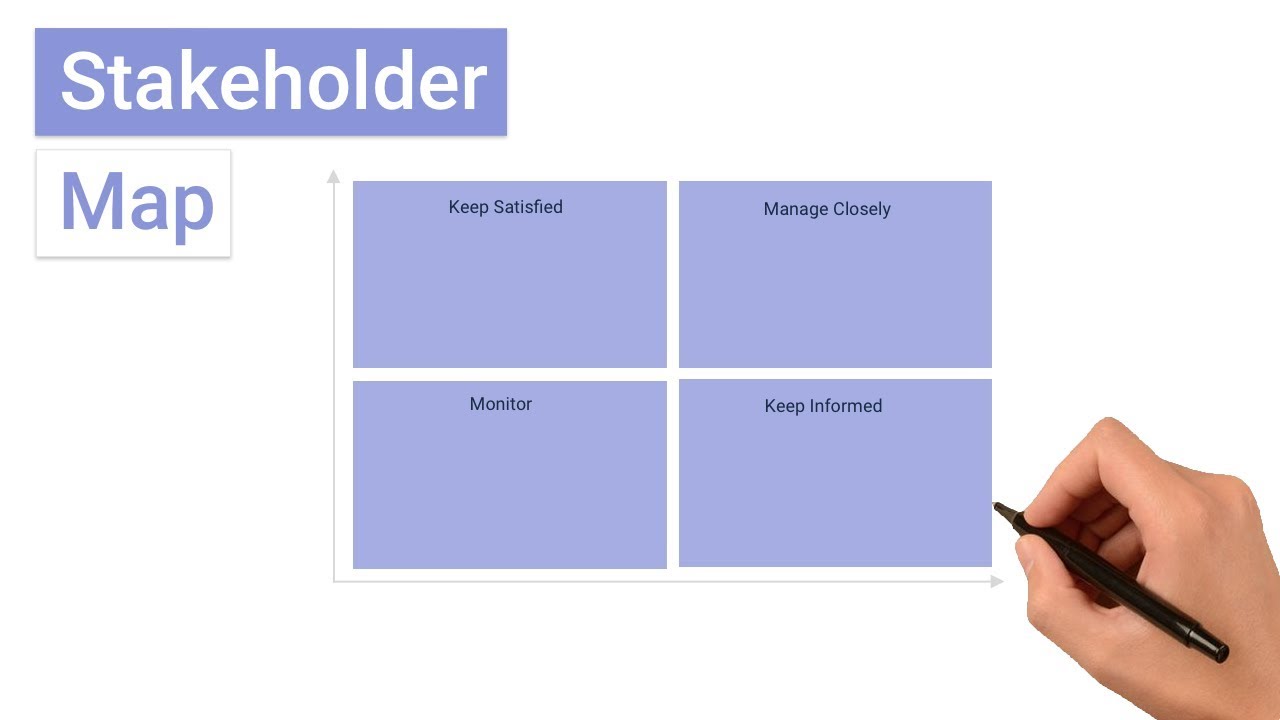 What is a Stakeholder Map?