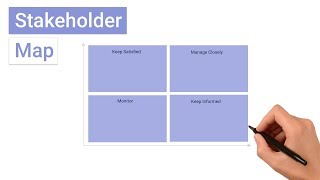 What is a Stakeholder Map?