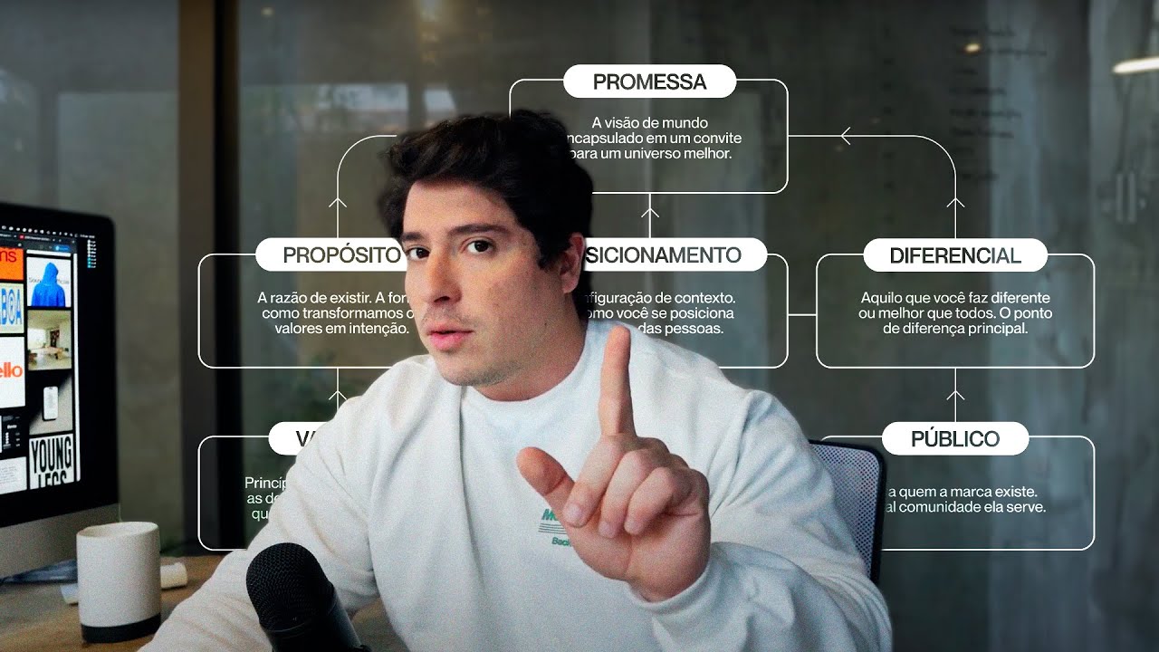 Plataforma de marca - Documento essencial para designers de marca