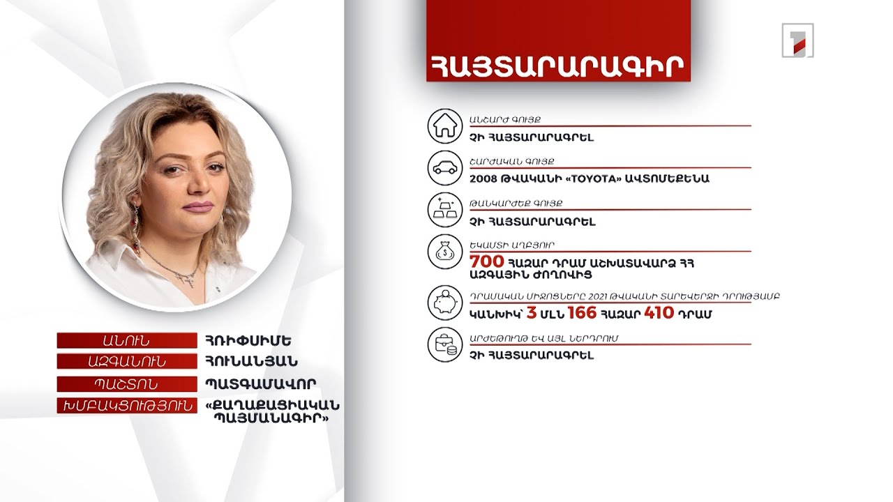 Ավտոմեքենա, 3 մլն դրամ. պատգամավոր Հռիփսիմե Հունանյանի հայտարարագիրը