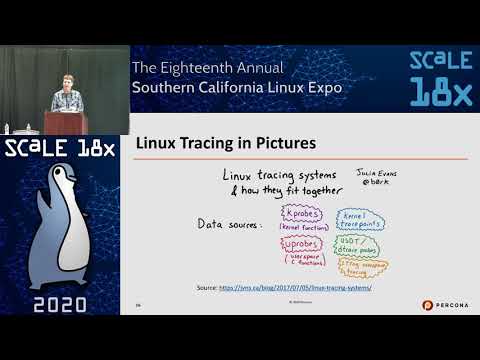 eBPFTrace - Finally Dtrace Replacement on Linux