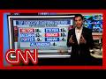 Enten Runs The Numbers Before CNN S CA Gubernatorial Primary Debate