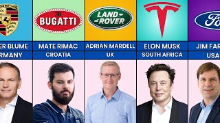 CEO of Biggest Car Companies