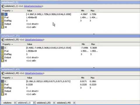 Using MultiStart for Optimization Problems