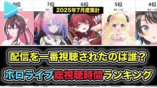 月間ホロライブ配信総視聴時間ランキング【2025年7月度】