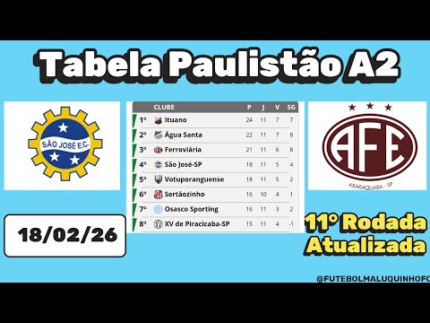 Tabela Paulista A2 2026. Classificação do Campeonato Paulista A2 18/02/26 | Serie A2