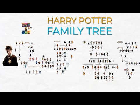 Harry Potter: Family Tree [Wizard World]