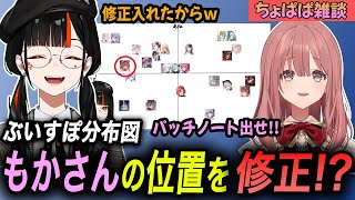 もかさんがもちもちすぎて可愛くて仕方ないはなび、以前作成したぶいすぽ分布図のもかさんの位置を修正するｗ【蝶屋はなび/甘結もか/蝶結び/ちょぱぱ/ぶいすぽっ！/切り抜き】