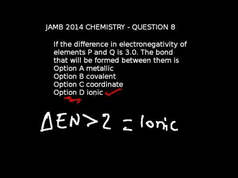 Q8 - JAMB Chemistry 2014 Past Questions and Answers