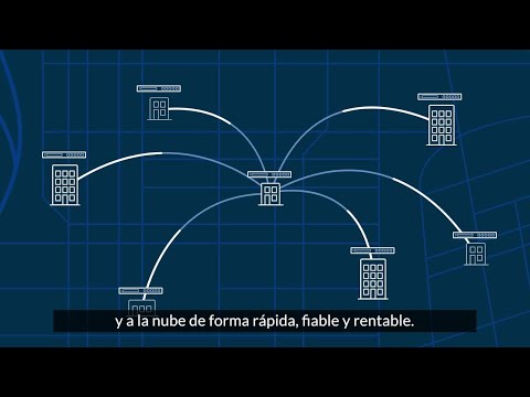 SonicWall Secure SD-WAN y la Implementación sin necesidad de intervención