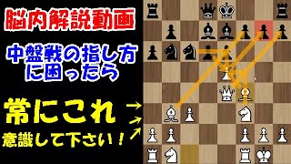 【脳内解説動画】攻めの基本方針が分からない方必見！指し方に困ったら真似してみて下さい！(スミスモラ・ギャンビット)