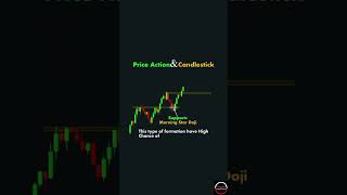 Decoding Price Action with Candlestick Charts: A Trader