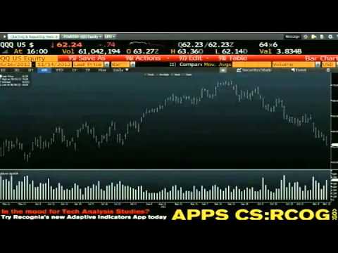 Nov 14th Daily Stock Market Recap by Tom O'Brien on TFNN   2012