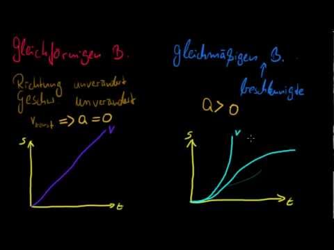 Schmerzen im Rücken Rauchen Zu welchem Arzt mit Rückenschmerzen in der Schwangerschaft zu gehen