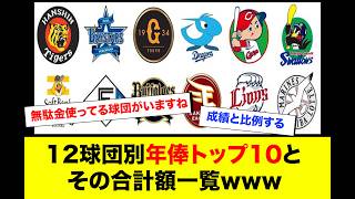 プロ野球球団別年棒ランキグンwww