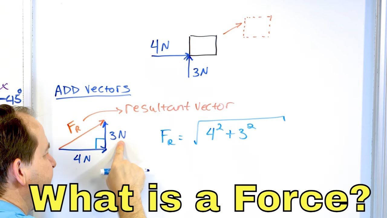 What is a Force & Types of Forces in Physics? - Gravity, Normal Force, Contact Forces - [1-5-1]