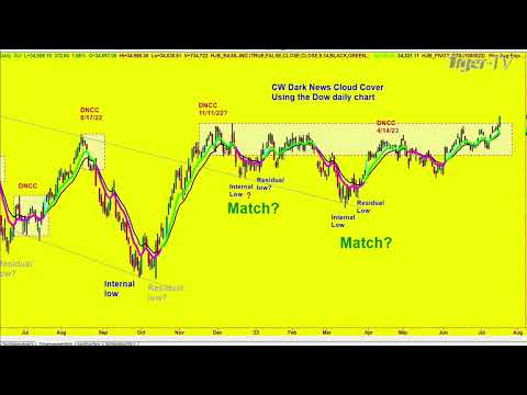 July 18th,  Basil Chapman on the Tom O'Brien Show - 2023