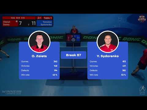 08:00 Oleksii Zaiets  3-1 Yaroslav Sydorenko West 1 WIN CUP 04.11.2022 | TABLE TENNIS WINCUP