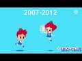 Evolution Of Juny Tony