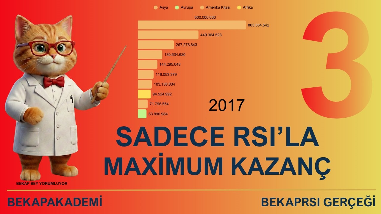 RSI la Yüksek Kazanç