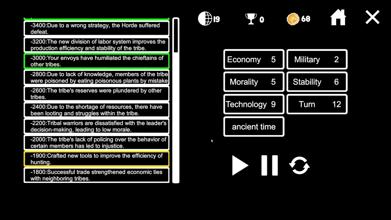 Civilization Simulator