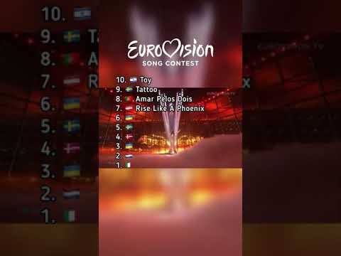Ranking The Past 10 Eurovision Winners 🥇2013   2023   Which one is your favorite  #eurovision