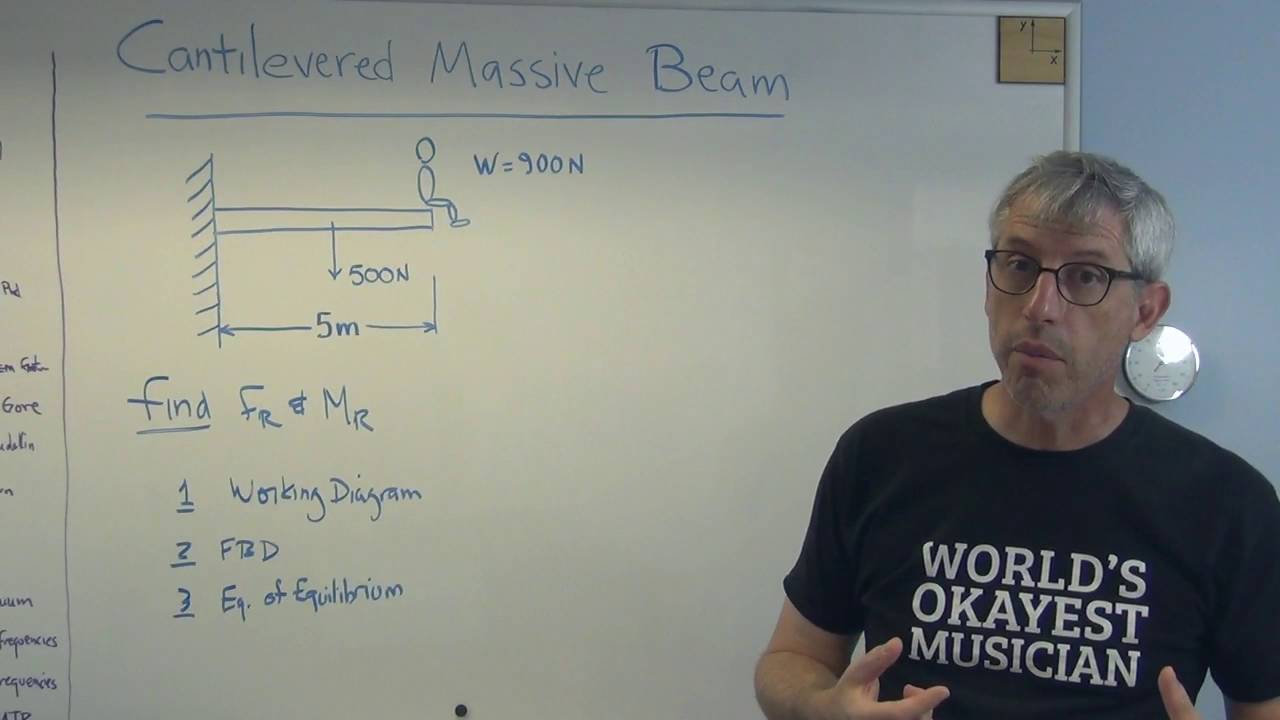 Cantilevered Massive Beam   Brainwaves